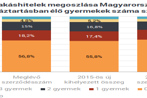 Lakáshitelesek, figyelem: óriási tartozás-elengedés készülődik