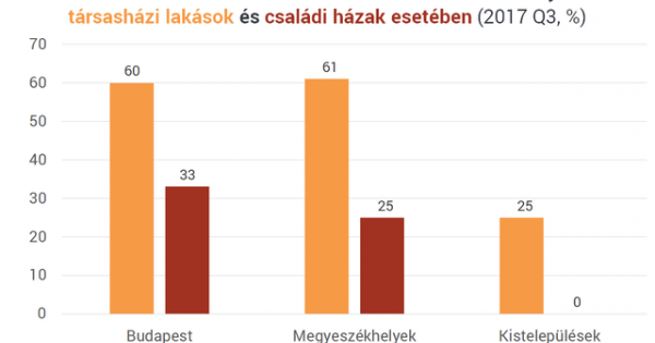 Mit hoz a jövő a lakáspiacon?