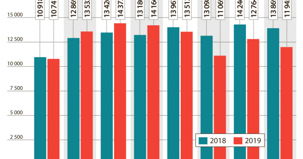 Fordulat jelei látszanak az ingatlanpiacon