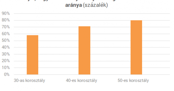 Panel vagy családi ház? - Miben laknak a magyarok?