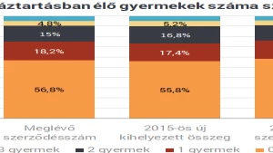 Lakáshitelesek, figyelem: óriási tartozás-elengedés készülődik
