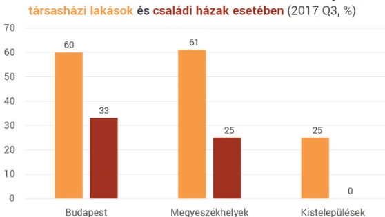 Mit hoz a jövő a lakáspiacon?