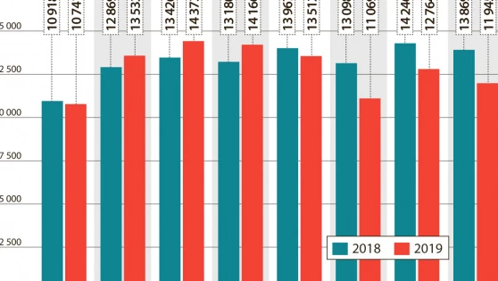 Fordulat jelei látszanak az ingatlanpiacon