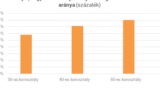 Panel vagy családi ház? - Miben laknak a magyarok?